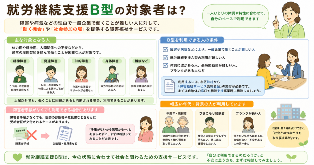 就労継続支援B型の対象者は?
